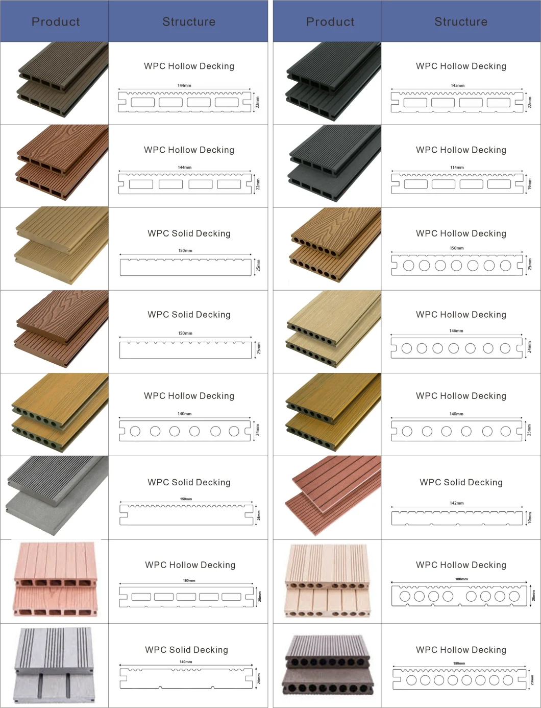 Good Price Waterproof Weather Resistant Wood Plastic Outdoor Composite Flooring Hollow WPC Deck WPC Decking WPC Interlock Decking